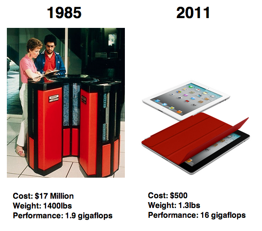 cray_vs_ipad